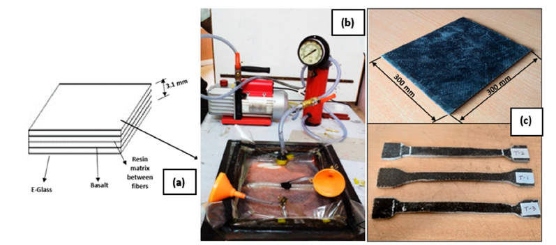 定制玄武巖纖維與E-玻璃纖維作為增強體以提升抗沖擊性能