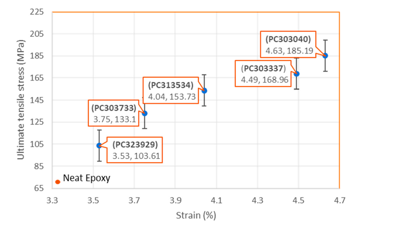 定制玄武巖纖維與E-玻璃纖維作為增強體以提升抗沖擊性能