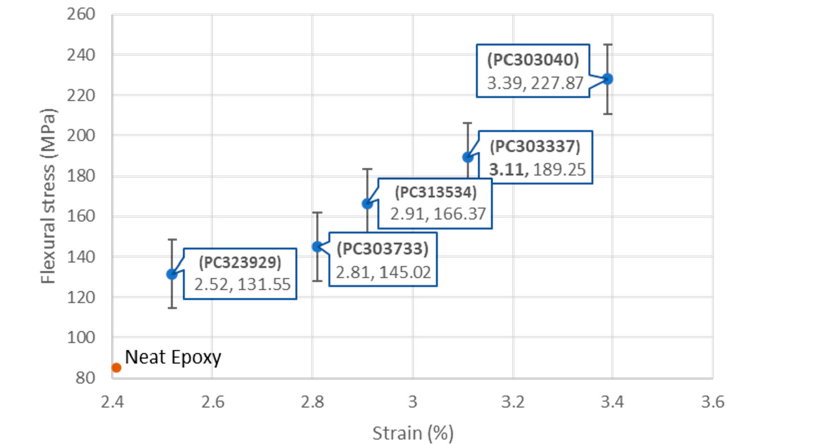 定制玄武巖纖維與E-玻璃纖維作為增強體以提升抗沖擊性能