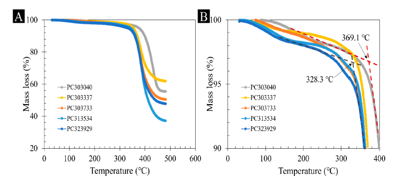 定制玄武巖纖維與E-玻璃纖維作為增強體以提升抗沖擊性能