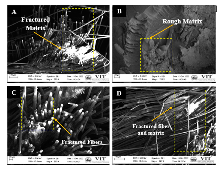 定制玄武巖纖維與E-玻璃纖維作為增強體以提升抗沖擊性能