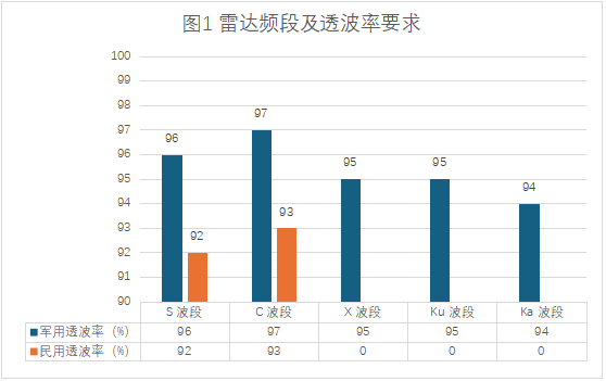 復合材料地面雷達罩的應用特性與軍民用差異 復合材料地面雷達罩的應用特性與軍民用差異