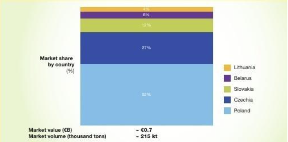 中東歐經濟韌性與復合材料市場發展專題分析 中東歐經濟韌性與復合材料市場發展專題分析