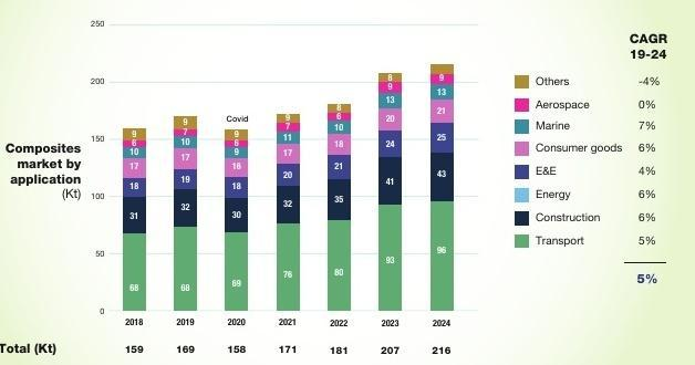 中東歐經濟韌性與復合材料市場發展專題分析 中東歐經濟韌性與復合材料市場發展專題分析