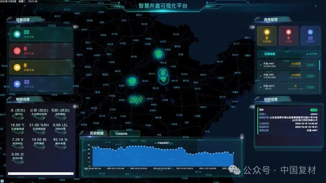 山東理工大學學生訪企交流活動圓滿結束 山東理工大學學生訪企交流活動圓滿結束