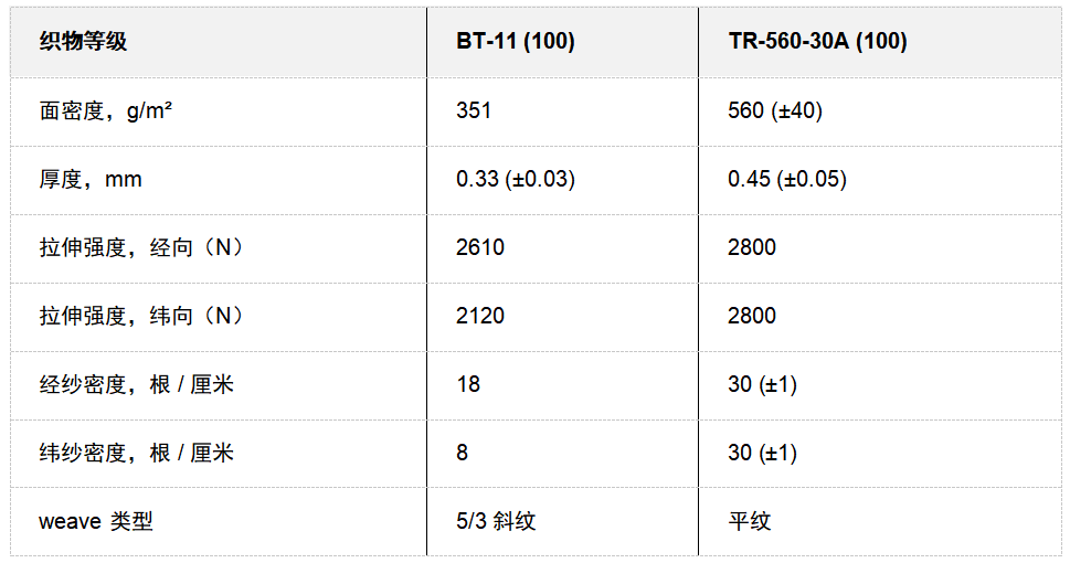 玄武巖纖維與玻璃纖維增強聚合物的耐久性:內(nèi)部應力、質量損失建模及極端寒冷氣候暴露下力學/熱力學性能的影響 玄武巖纖維與玻璃纖維增強聚合物的耐久性:內(nèi)部應力、質量損失建模及極端寒冷氣候暴露下力學/熱力學性能的影響