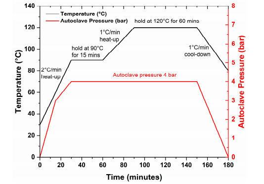 溫度對對稱與非對稱玻璃纖維增強聚合物層合板力學性能及變形特性的影響 溫度對對稱與非對稱玻璃纖維增強聚合物層合板力學性能及變形特性的影響