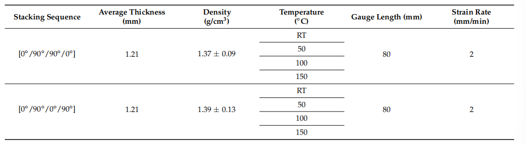 溫度對對稱與非對稱玻璃纖維增強聚合物層合板力學性能及變形特性的影響 溫度對對稱與非對稱玻璃纖維增強聚合物層合板力學性能及變形特性的影響