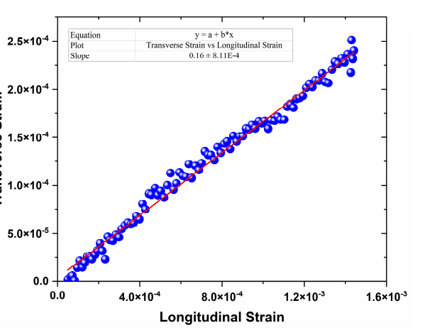溫度對對稱與非對稱玻璃纖維增強聚合物層合板力學性能及變形特性的影響 溫度對對稱與非對稱玻璃纖維增強聚合物層合板力學性能及變形特性的影響