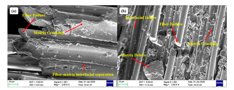 溫度對對稱與非對稱玻璃纖維增強聚合物層合板力學性能及變形特性的影響 溫度對對稱與非對稱玻璃纖維增強聚合物層合板力學性能及變形特性的影響