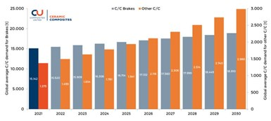 賽峰集團碳-碳飛機剎車盤：新工藝、生產基地、環保成果