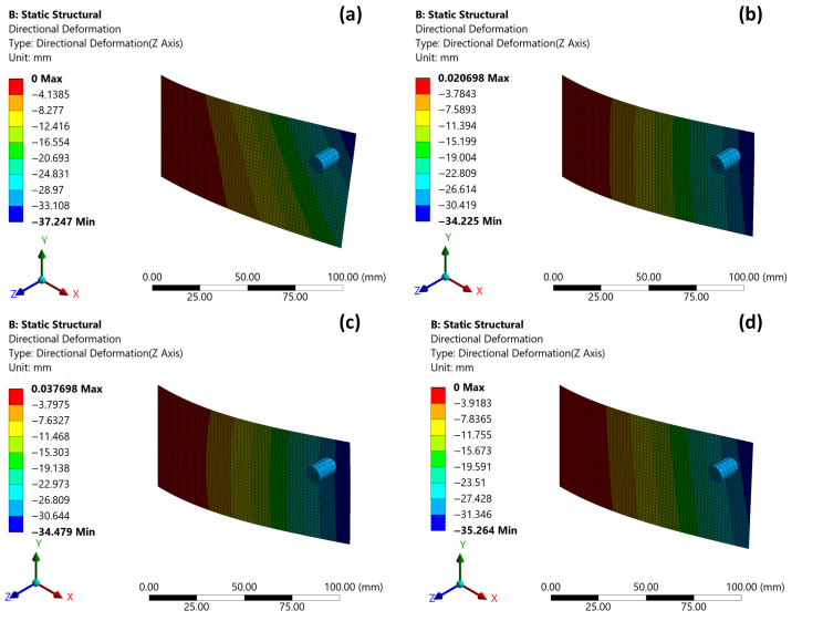 復合載荷下纖維增強混雜復合材料的優化研究