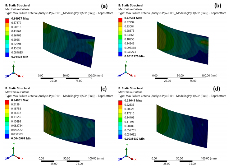 復合載荷下纖維增強混雜復合材料的優化研究