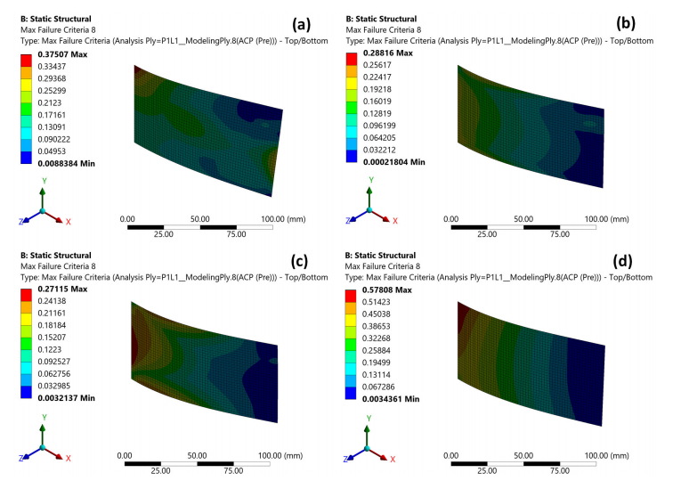 復合載荷下纖維增強混雜復合材料的優化研究