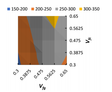 復合載荷下纖維增強混雜復合材料的優化研究